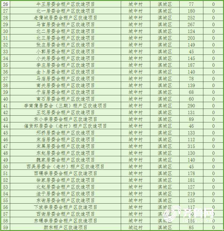 山东2018棚改计划
