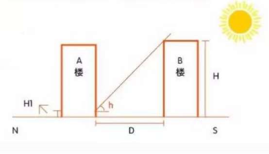 龙湖·春江悦茗