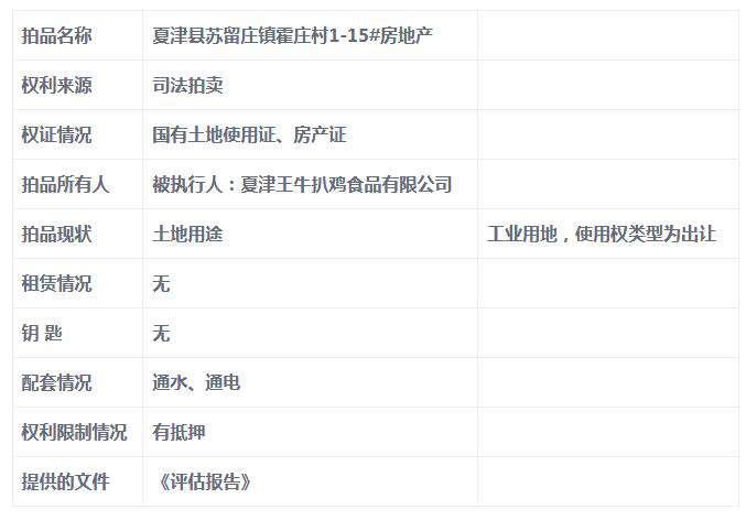 历山路这套房产低于评估价近36万起拍