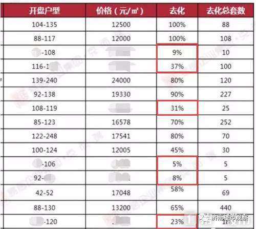 楼市拐点？中新国际城1.3万没卖完