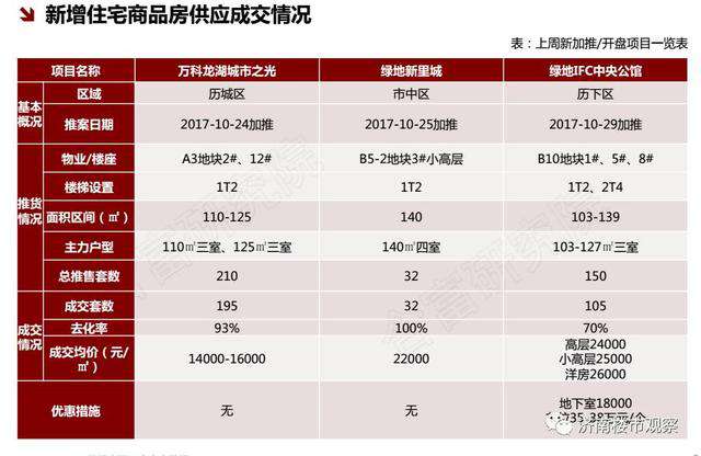 楼市拐点？中新国际城1.3万没卖完