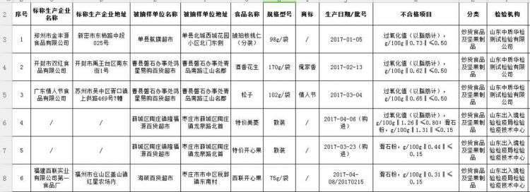 炒货食品不合格