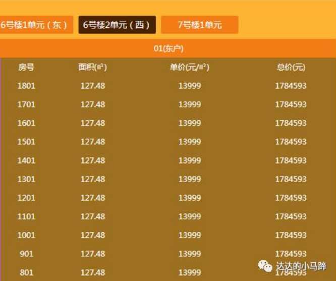 融创中新国际城444套房源加推