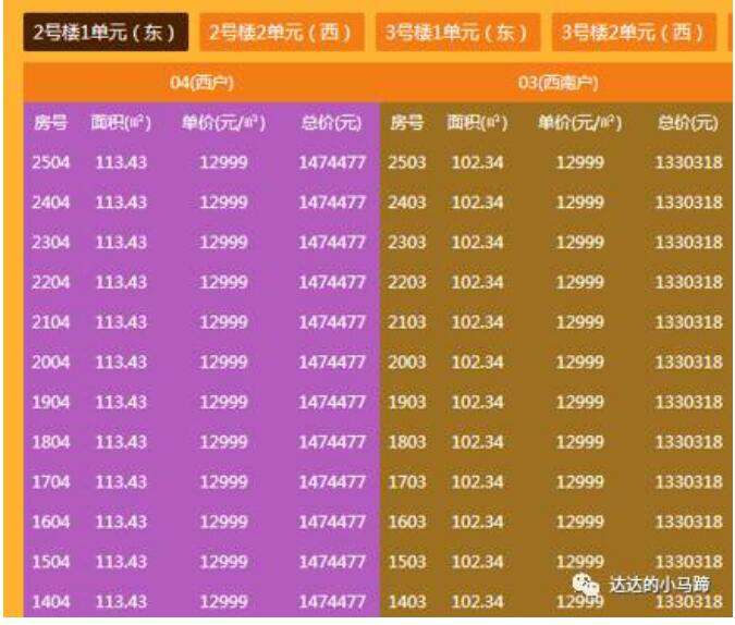 融创中新国际城444套房源加推
