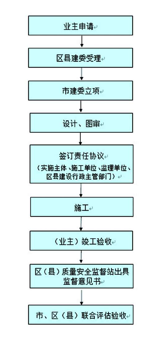 济南老房穿“保暖衣”