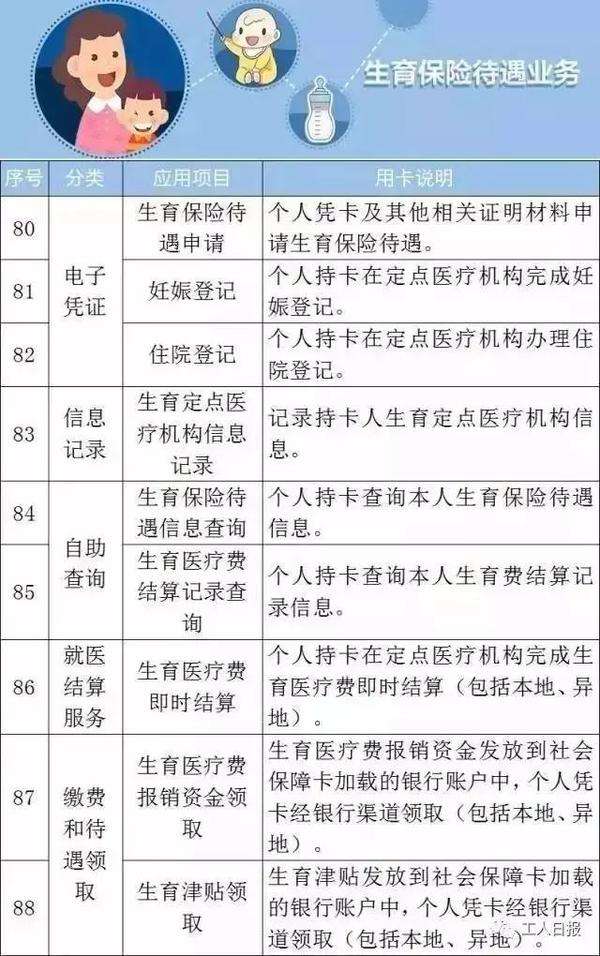 济南医保卡升级 济南医保卡升级