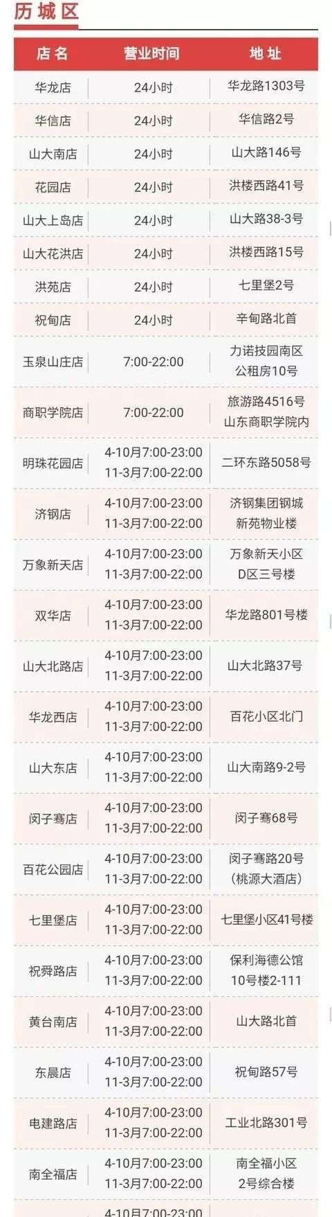 济南公交IC卡充值网点 济南公交IC卡充值网点