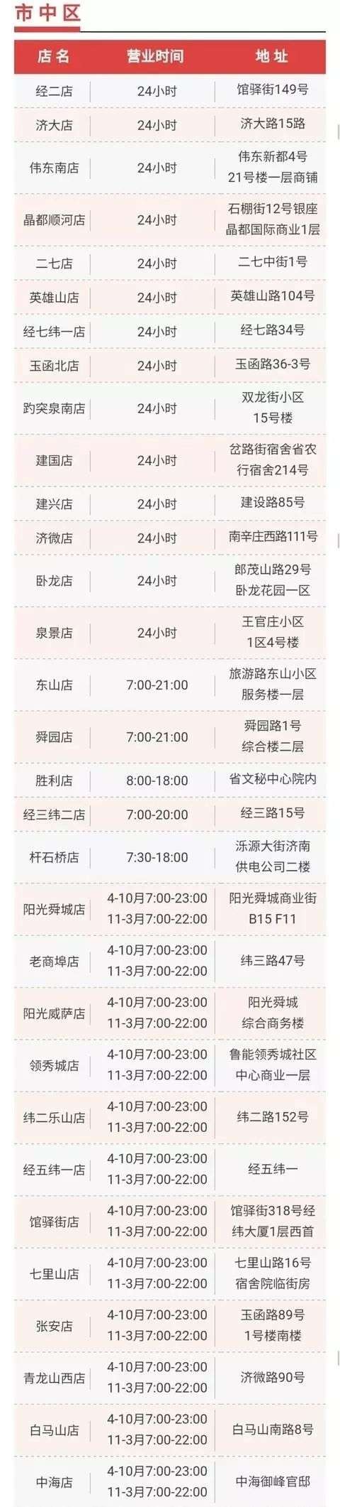 济南公交IC卡充值网点 济南公交IC卡充值网点