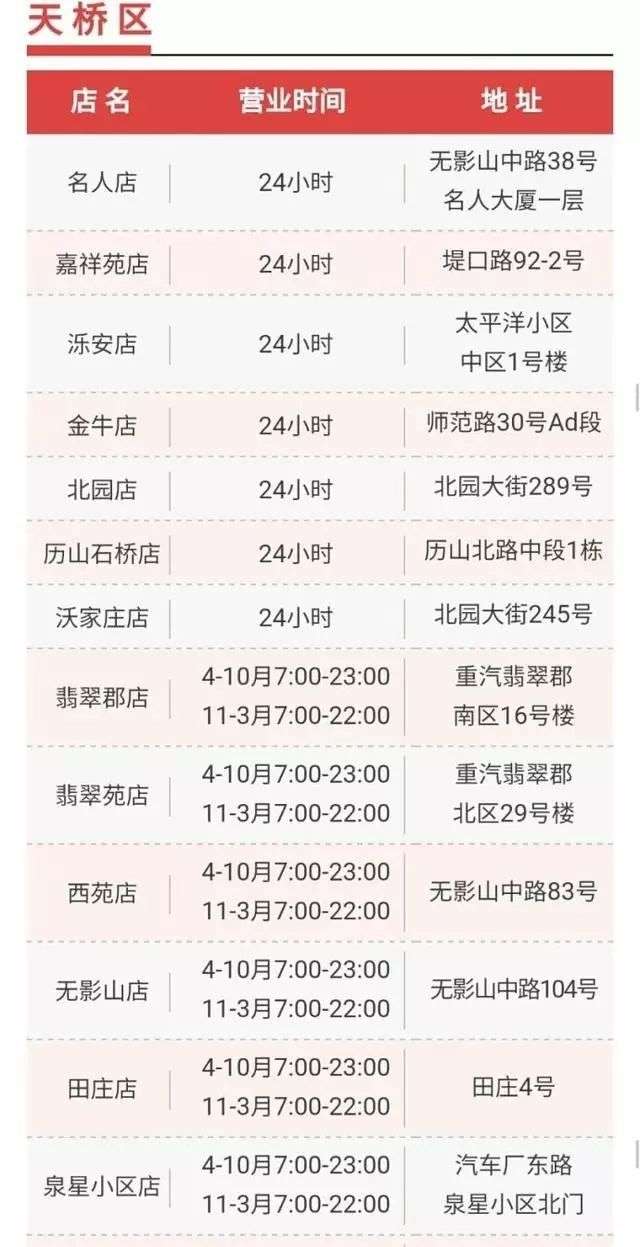济南公交IC卡充值网点 济南公交IC卡充值网点