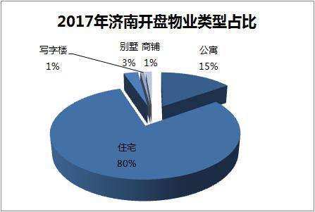 济南开盘