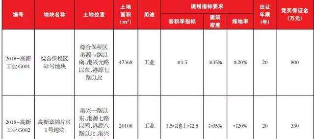 济南又供地！高新区贤文世家北又供地！