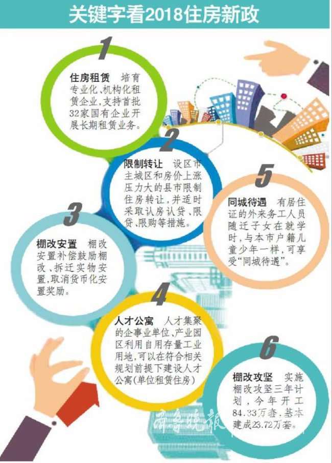 2018山东住房新政