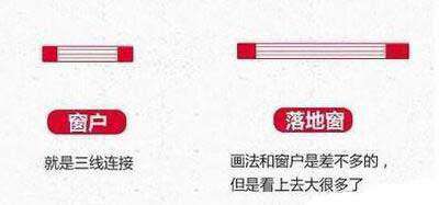 买房看户型 买房看户型