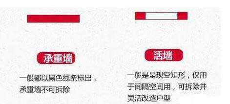 买房看户型 买房看户型