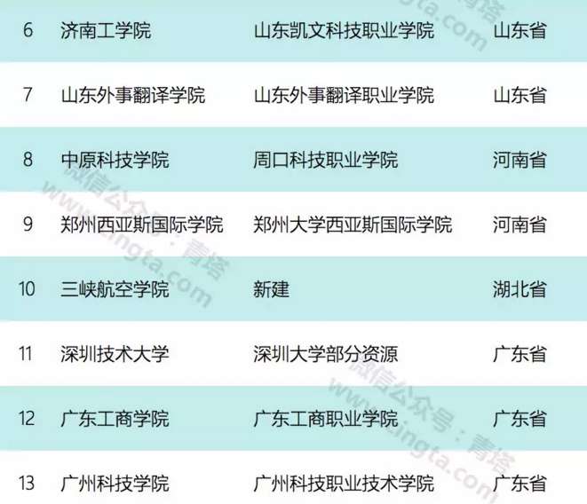 新设三所本科学校