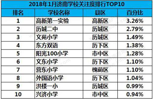 济南房地产网楼市关注度