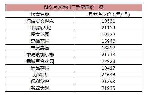 奥体中路楼盘价格