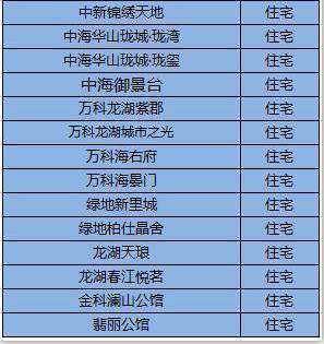 2017年已入市的纯新项目