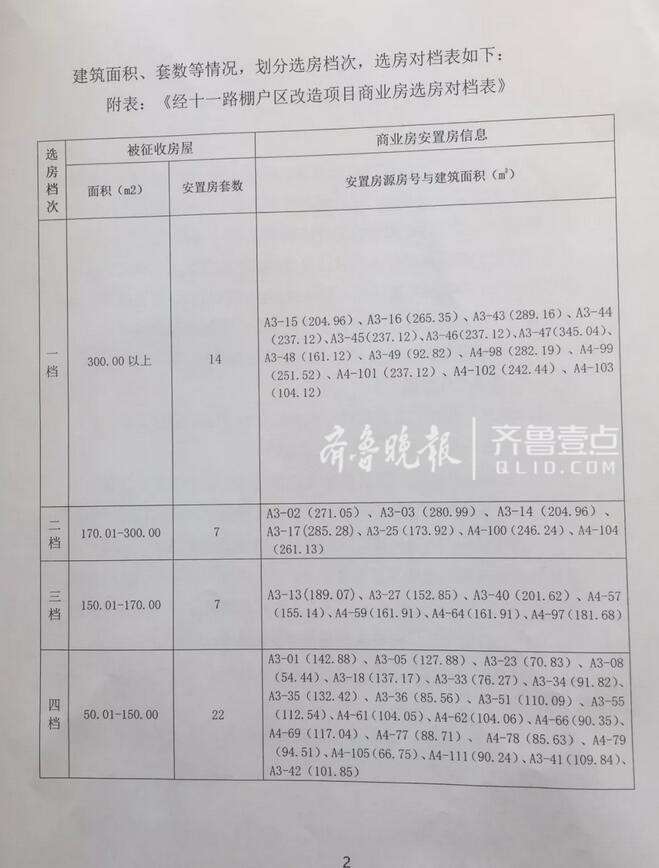 经十一路棚改商业房安置房