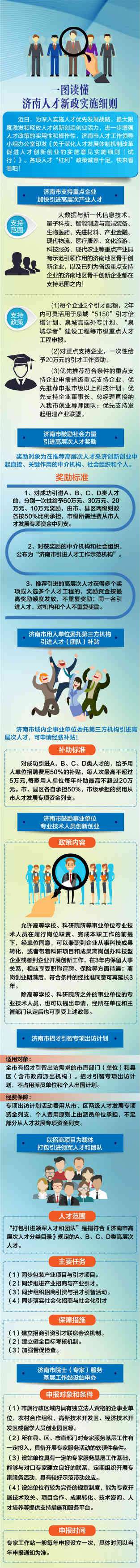 全国抢“人”大战