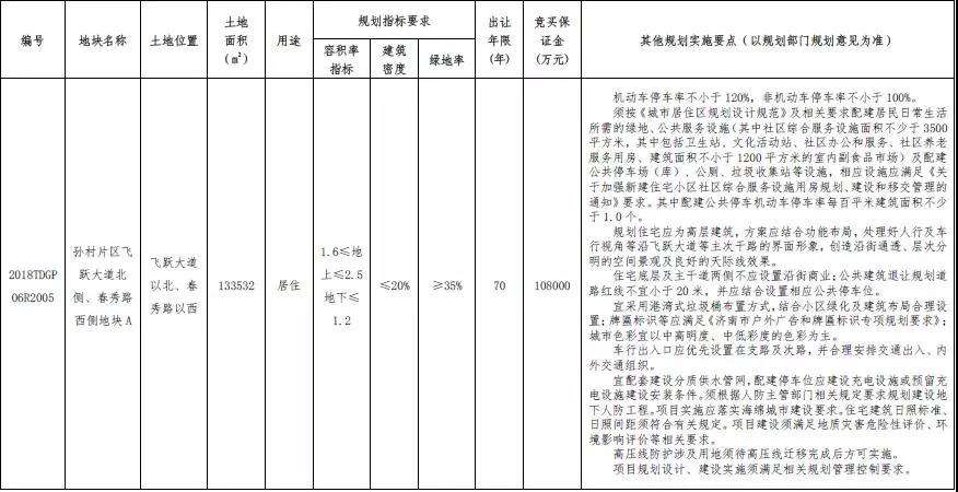 孙村片区土地出让