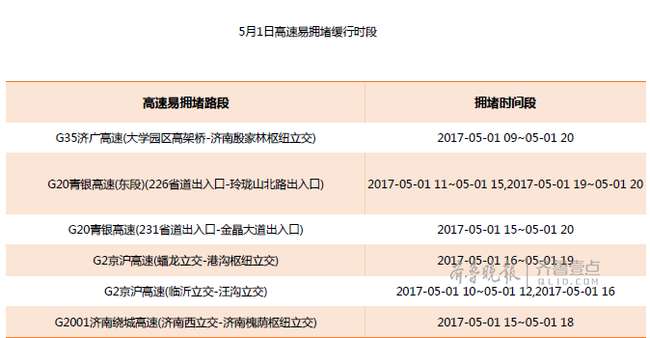 五一出行避堵指南