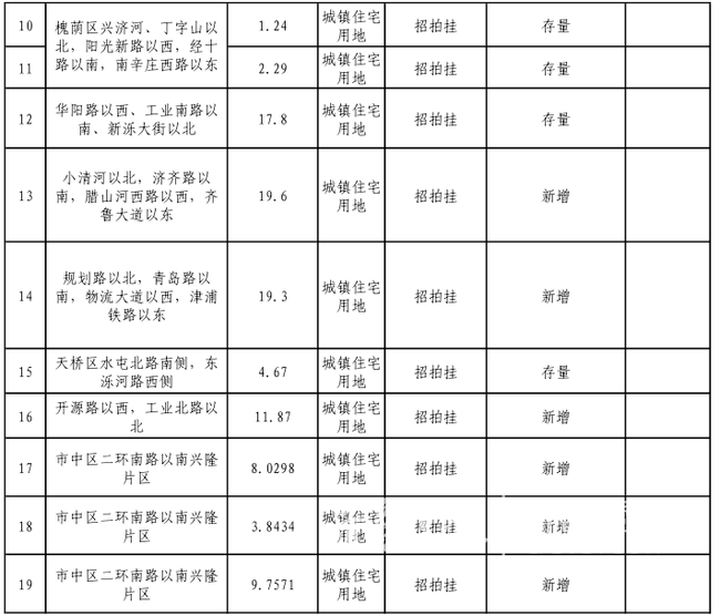 2018济南供地计划