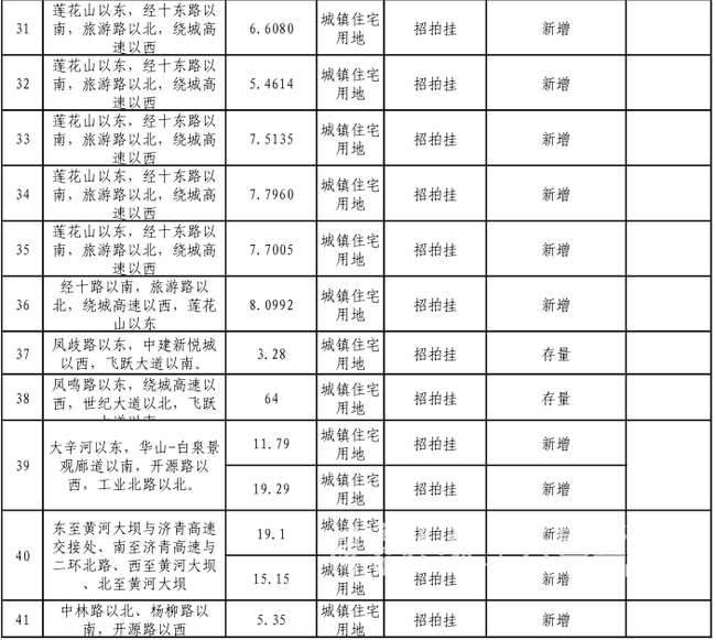 2018济南供地计划