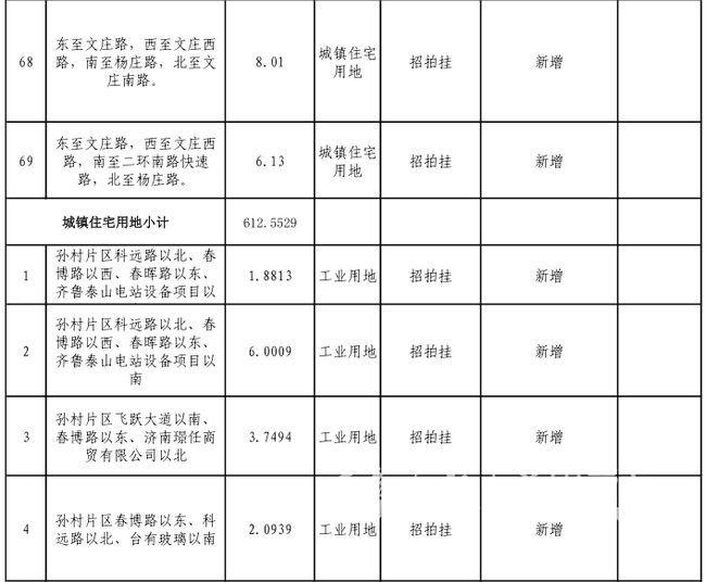 2018济南供地计划