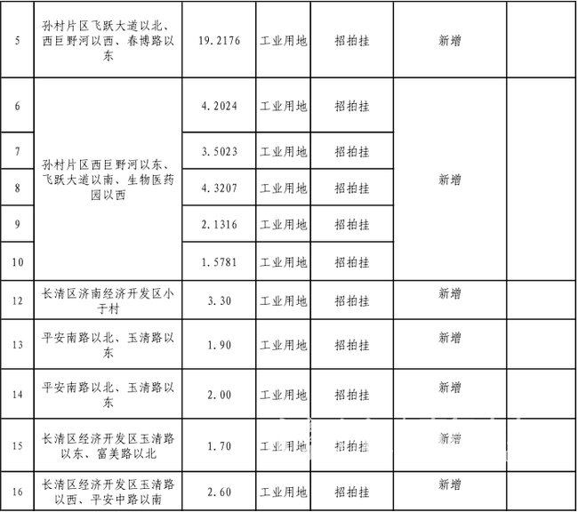 2018济南供地计划