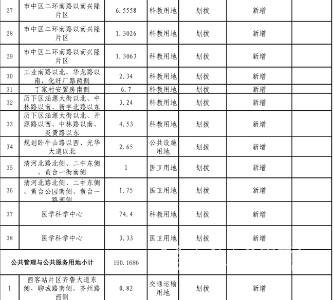 2018济南供地计划