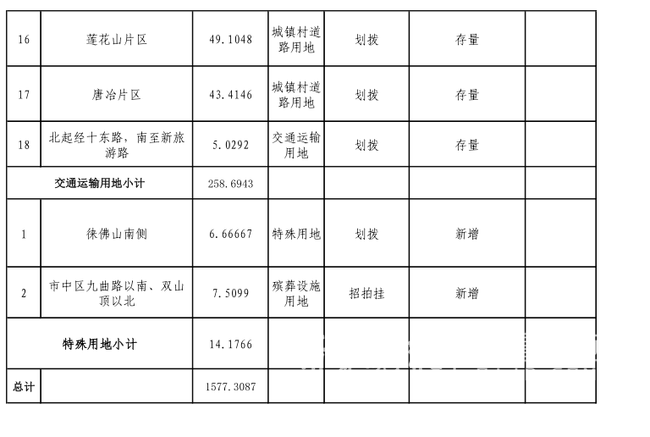 2018济南供地计划