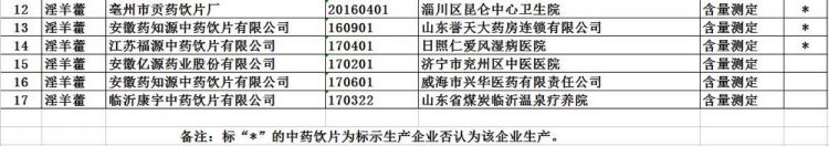 中药饮片不合格