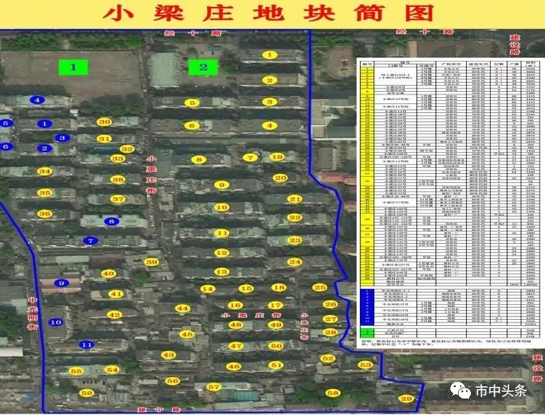 小梁庄片区安置房公示