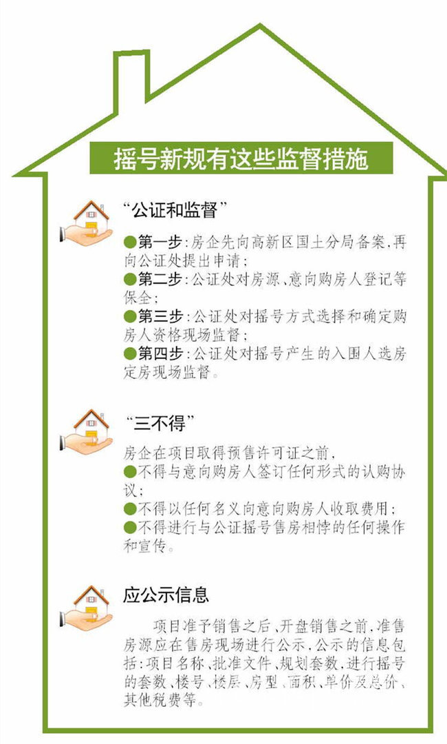 青岛高新区摇号售房