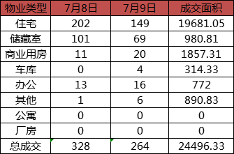 今日成交 今日成交