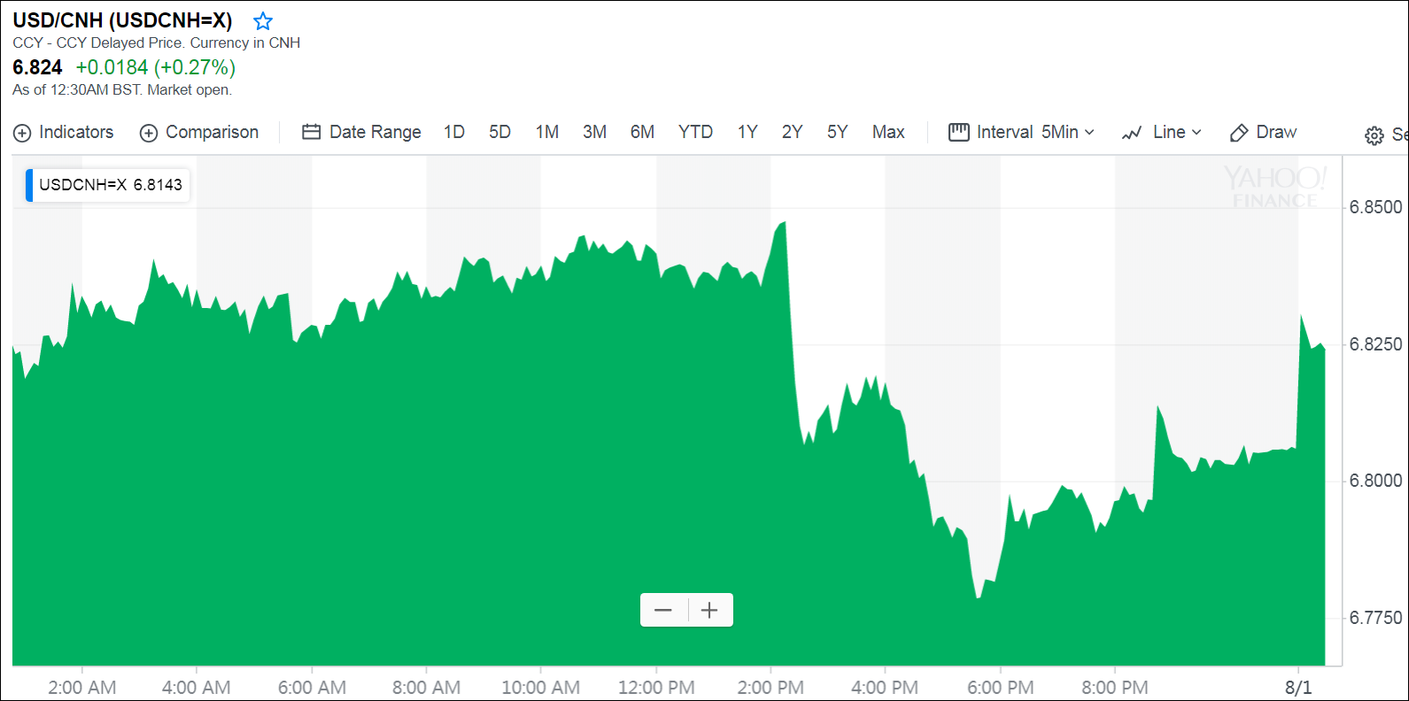 楼市调控新表述