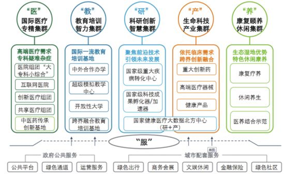 济南国际医学科学中心规划