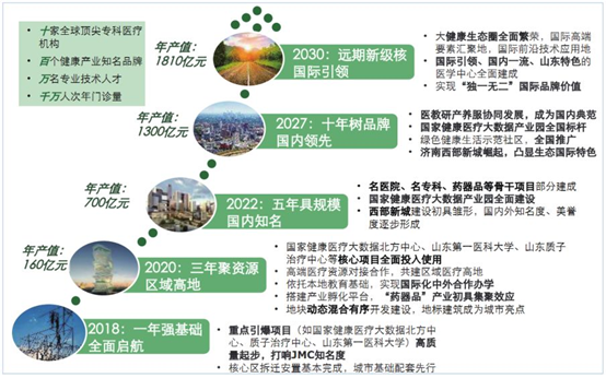 济南国际医学科学中心规划